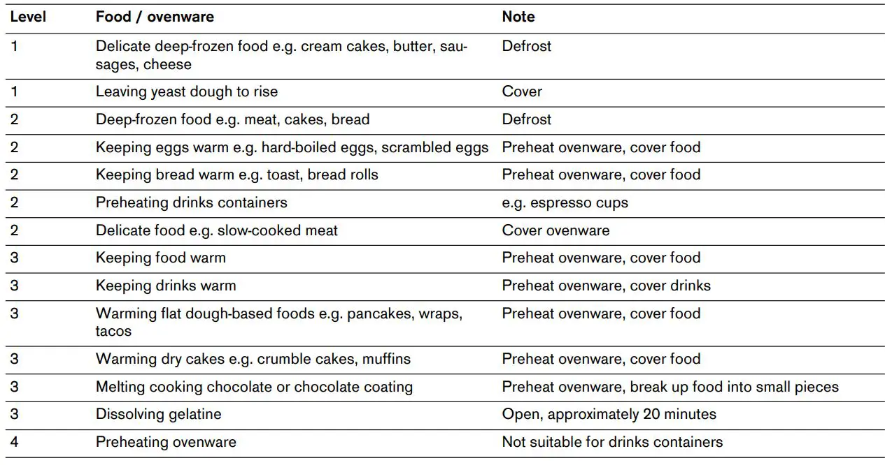 GAGGENAU WS482 Warming Drawer Instruction Manual - Uses