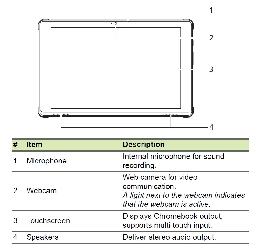 acer-Chromebook-Tab-510-Debuts-01]