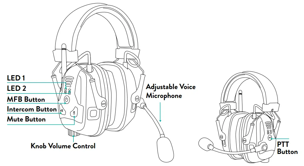 Starting Instruction