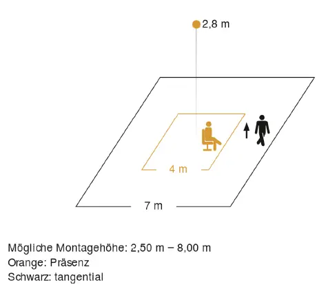 steinel-079345-IR-QIR-Quattro-8m-Presence-Detector-2