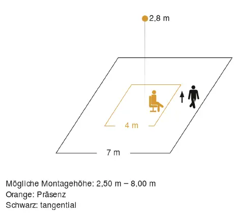 steinel-079345-IR-QIR-Quattro-8m-Presence-Detector-3
