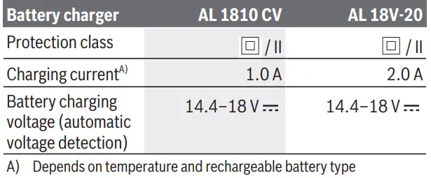 BOSCH-AL-1810-CV-Li-Ion-Power-for-All-Battery-and-Charger-Set-FIG-5