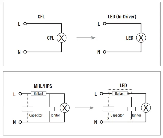 SUNCO LIGHTING SC12W63KA LED 360 Degree Downlight