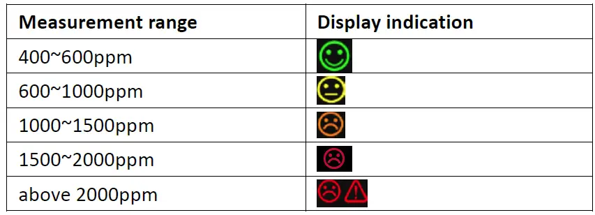 renkforce-MX6055-Carbon-Dioxide-Monitor- (2)