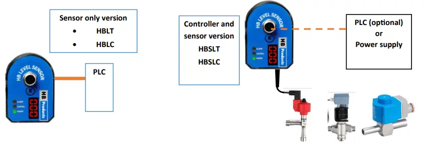 HB-Products-HBLT-Wire-and-Flex-Level-Sensors-FIG-14