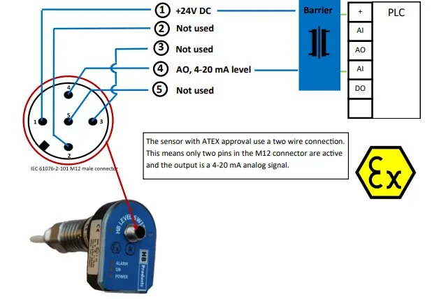 HB-Products-HBLT-Wire-and-Flex-Level-Sensors-FIG-19