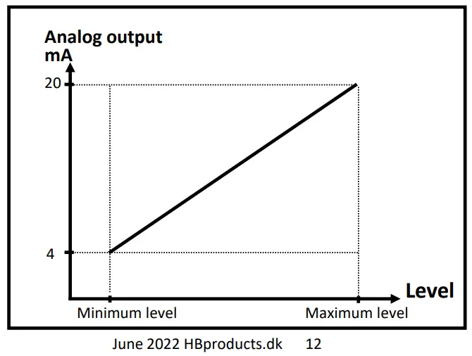 HB-Products-HBLT-Wire-and-Flex-Level-Sensors-FIG-20