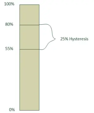 HB-Products-HBLT-Wire-and-Flex-Level-Sensors-FIG-27