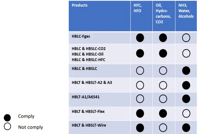 HB-Products-HBLT-Wire-and-Flex-Level-Sensors-FIG-3