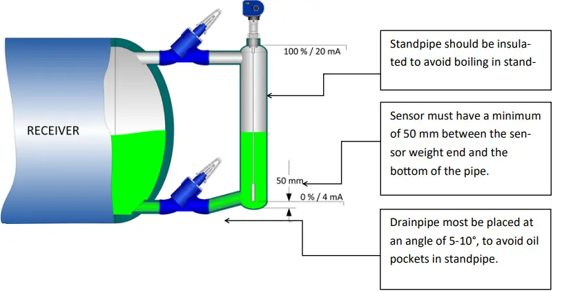 HB-Products-HBLT-Wire-and-Flex-Level-Sensors-FIG-4