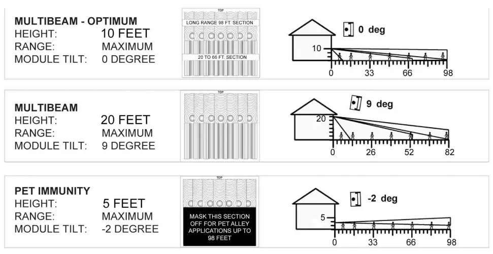 POTTER-PIR-TECT1-Dual-PIR-Ext-Motion-Detection- (6)