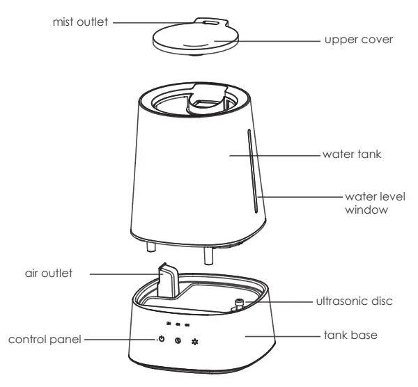 Product Diagram