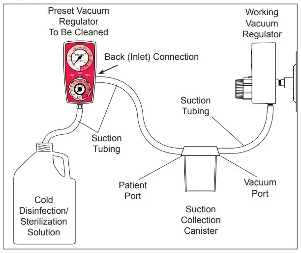 PRESET VACUUM REGULATOR CLEANING ILLUSTRATION