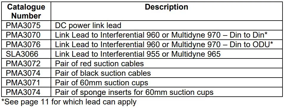 EMS Physio 133 Vacuum Unit User Manual - Accessories