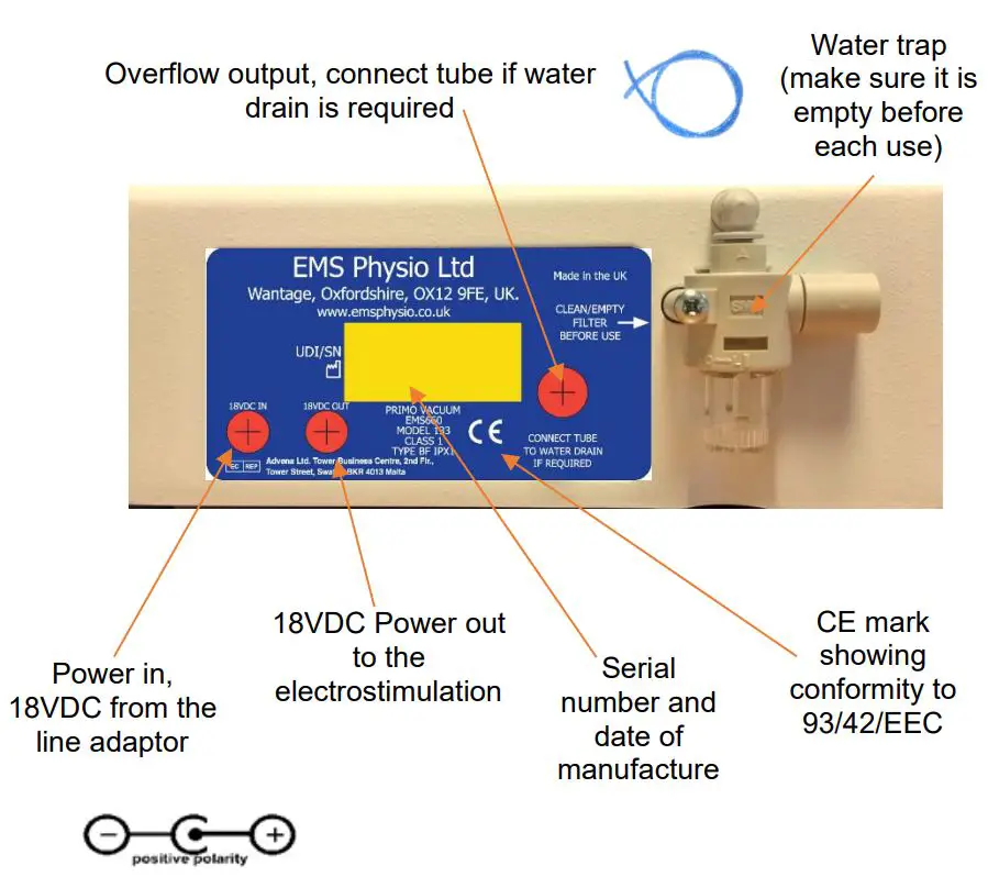 EMS Physio 133 Vacuum Unit User Manual - Vacuum 660 Rear Panel