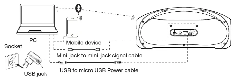 SEVEN-PS-420-Portable-Speaker-System-with-Bluetooth-and-FM-Radio-fig-3