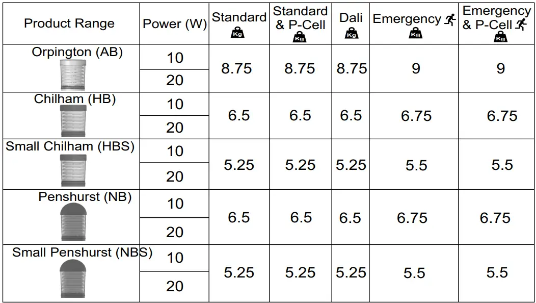 Chilham-FIX0053-Flange-Plate-and-Bolts-fig-4