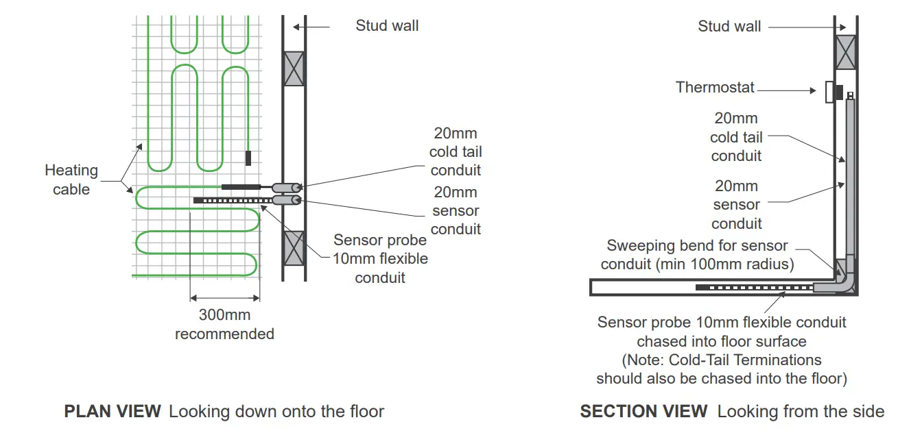 Devex systems MG-150 Electric Floor Heating Gas Boilers - PLAN VIEW