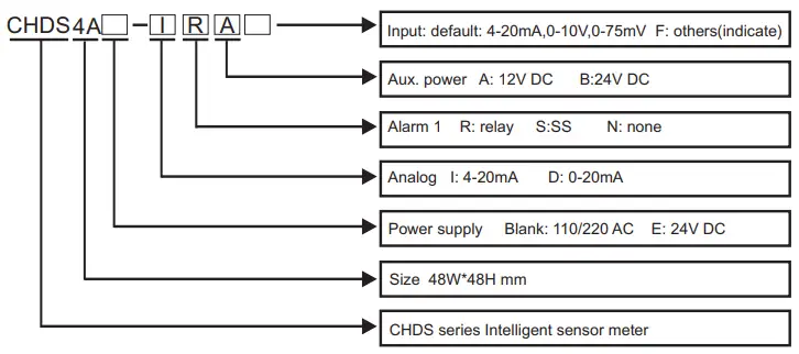 Aposun-CHDS4A-Series-Universal-Input-Digital-Panel-Meter-fig-1