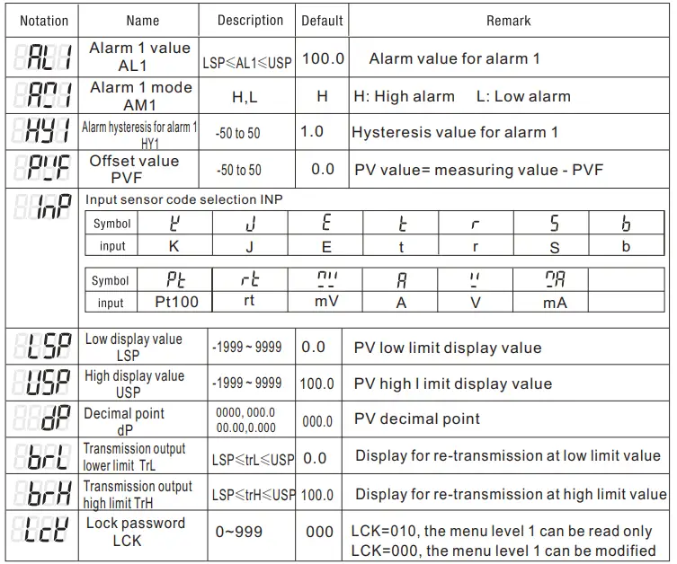 Aposun-CHDS4A-Series-Universal-Input-Digital-Panel-Meter-fig-11
