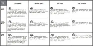 FIG 7 Rigorous testing ensures this product meets our specifications