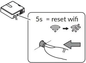 Router