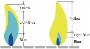 PD1301R - BURNER FLAMES
