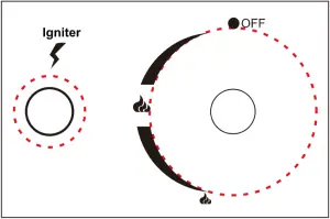 PD1301R - USING PIEZO IGNITION