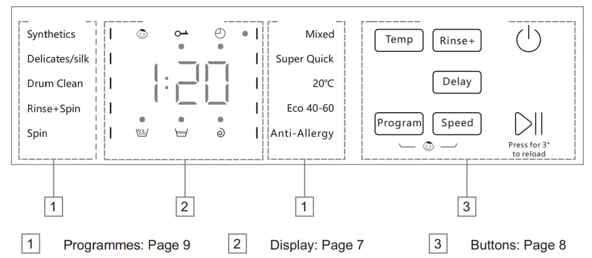 HELLER HFLW7 7Kg Washing Machine -figure 22