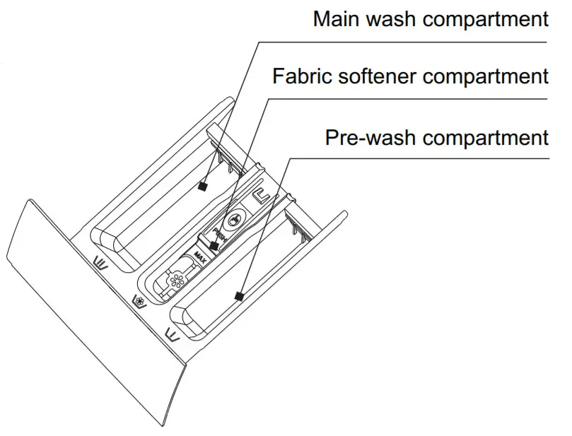 HELLER HFLW7 7Kg Washing Machine -figure 49