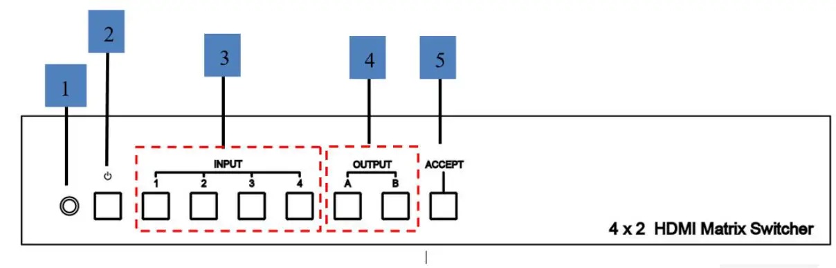 SC T HS42M-4K6G 4K 60Hz 4 x 2 HDMI Matrix Switcher with Audio Extractor and Scaler User Manual - Front Panel Function