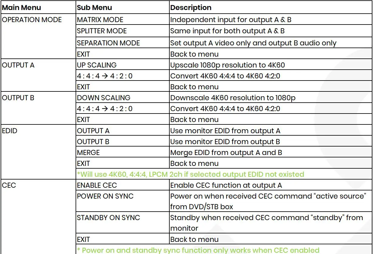 SC T HS42M-4K6G 4K 60Hz 4 x 2 HDMI Matrix Switcher with Audio Extractor and Scaler User Manual - OSD MENU Function