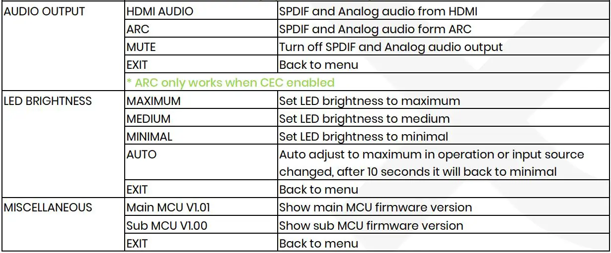 SC T HS42M-4K6G 4K 60Hz 4 x 2 HDMI Matrix Switcher with Audio Extractor and Scaler User Manual - OSD MENU Function