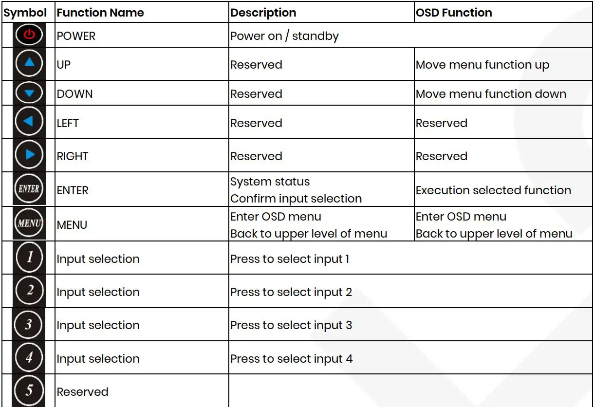 SC T HS42M-4K6G 4K 60Hz 4 x 2 HDMI Matrix Switcher with Audio Extractor and Scaler User Manual - Remote Control Button Function