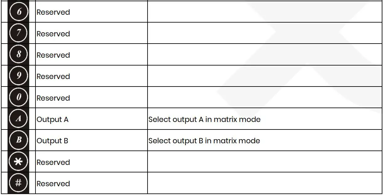 SC T HS42M-4K6G 4K 60Hz 4 x 2 HDMI Matrix Switcher with Audio Extractor and Scaler User Manual - Remote Control Button Function