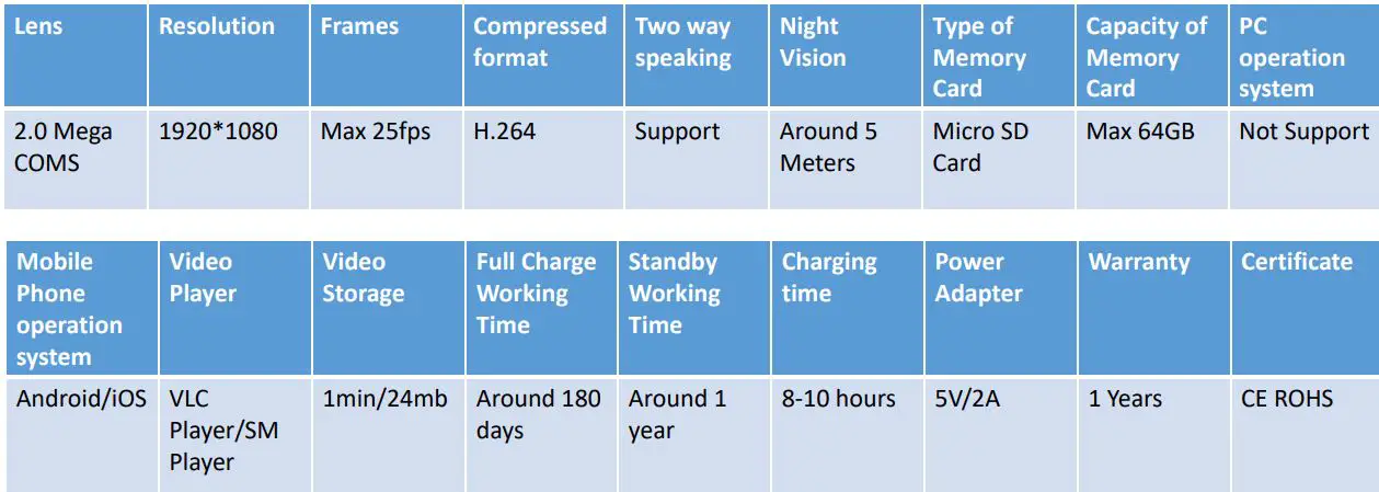 AISHINE AI-LS001 Type A B Ultra Long Standby WiFi Security Camera User Manual - Specification