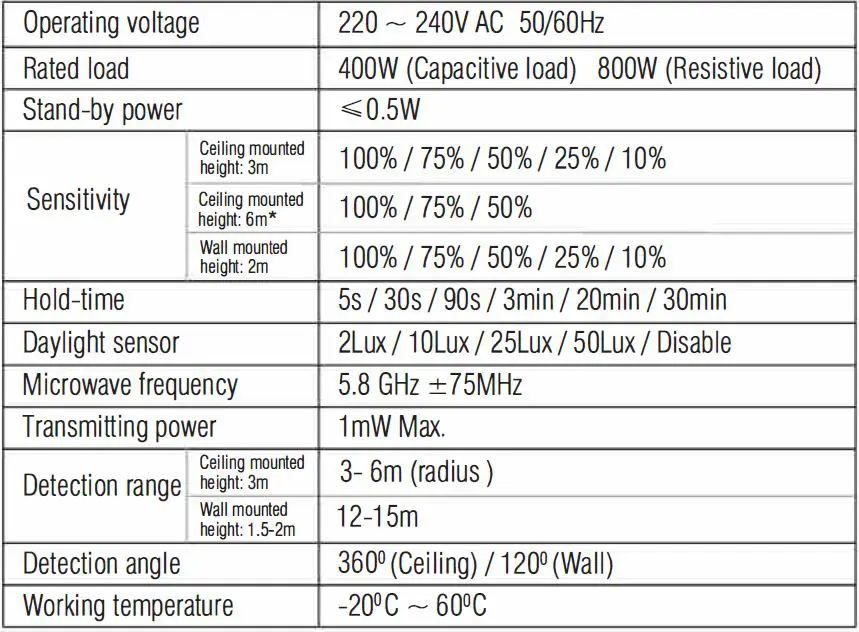 Technical Specifications