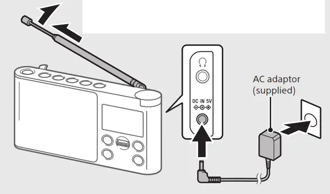 SONY XDR-S41D Portable DAB- antenna