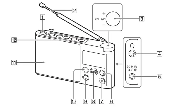 SONY XDR-S41D Portable DAB- parts and controls