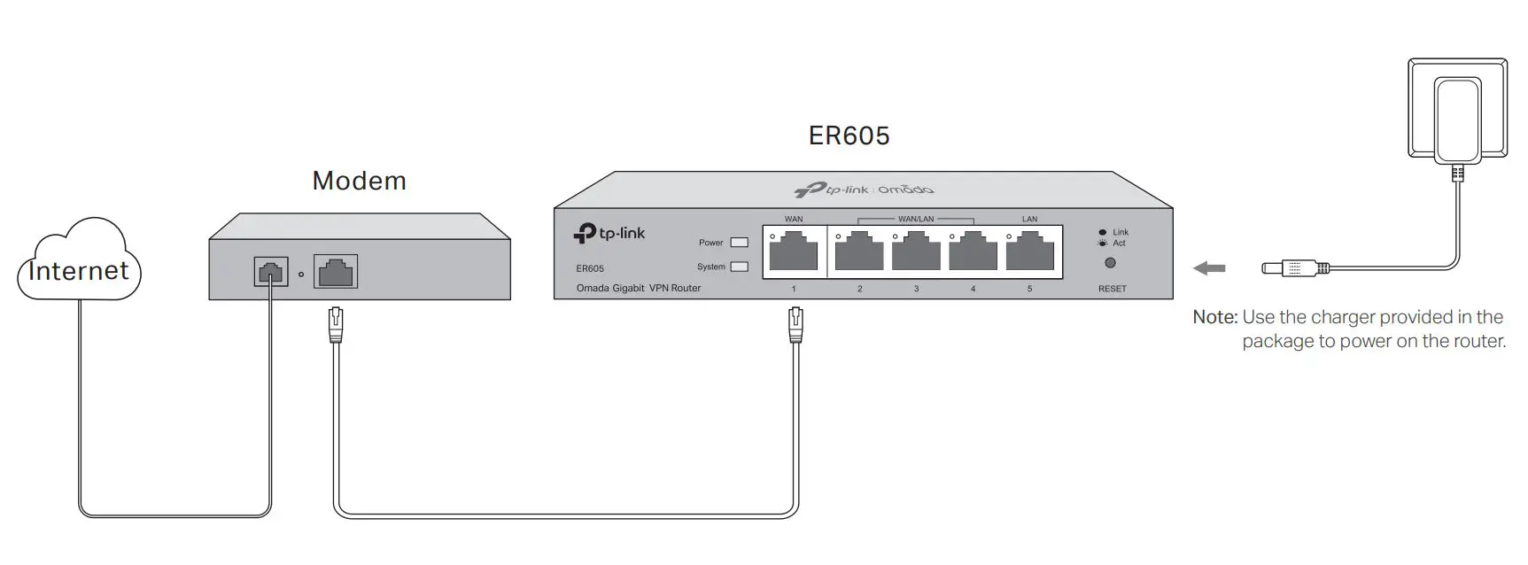 tp-link ER605 Omada Gigabit VPN Router Installation Guide - Connection