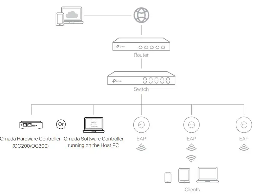 tp-link ER605 Omada Gigabit VPN Router Installation Guide - Via Omada Software Hardware Controller