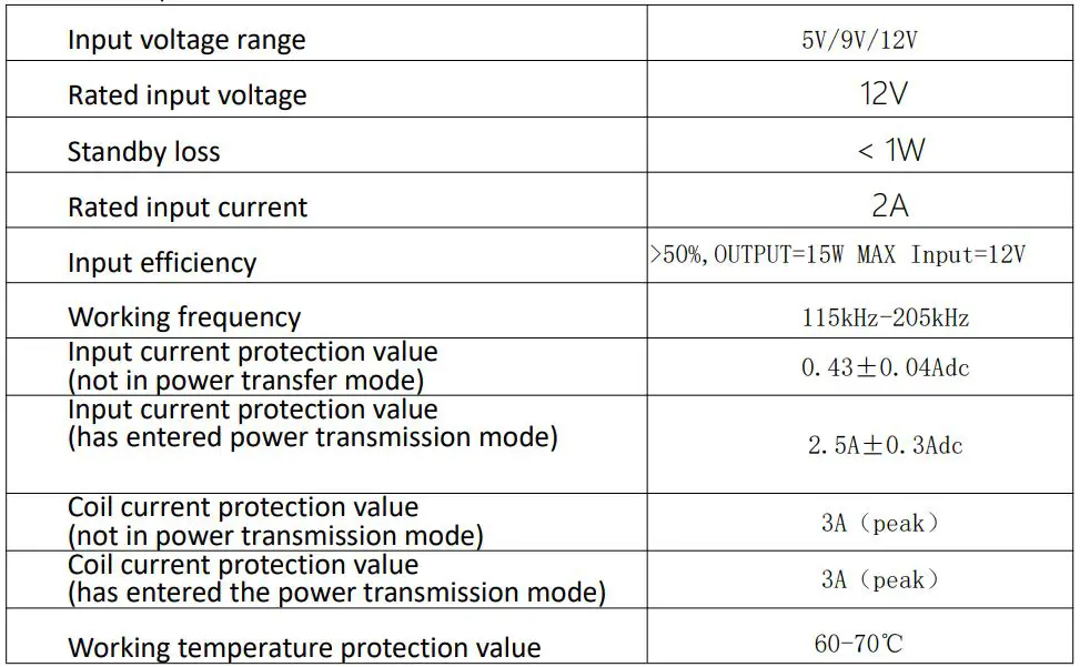 CHARGERS CWD-V01 Wireless Charger - Electrical Specifications