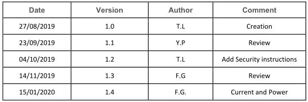 Axible Smart Multipurpose Tracker - CHANGELOG 1
