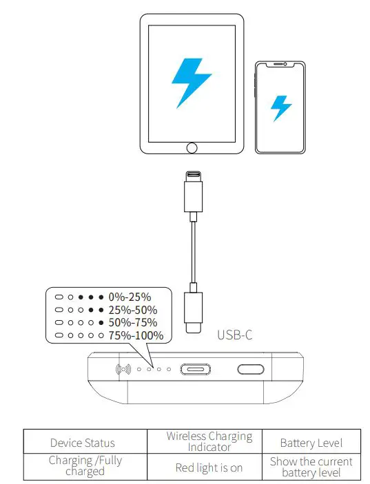 Shenzhen U Angel Technology U50CW Magnetic Wireless Power Bank User Manual - Charge Tour Phone or Tablet Using Charging Cables