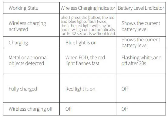 Shenzhen U Angel Technology U50CW Magnetic Wireless Power Bank User Manual - Working Statue
