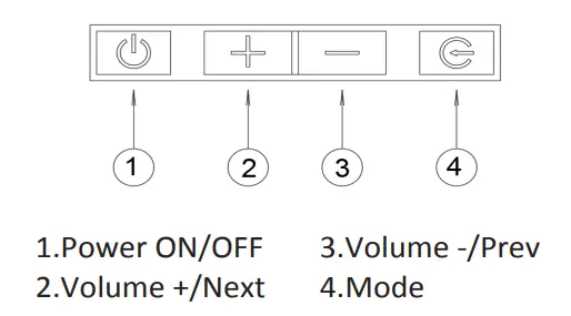 Shenzhen Gosinggo Electronics GS-SB106 Bluetooth Soundbar fig2