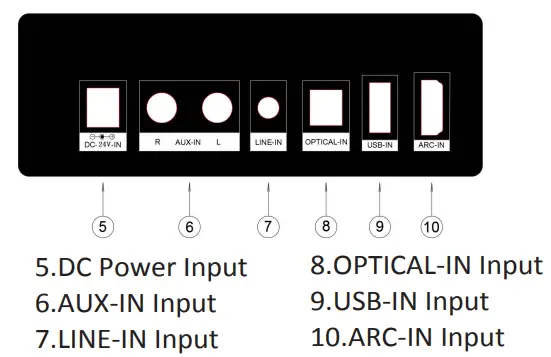 Shenzhen Gosinggo Electronics GS-SB106 Bluetooth Soundbar fig3
