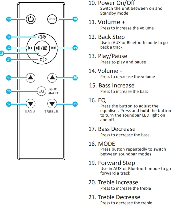 Shenzhen Gosinggo Electronics GS-SB106 Bluetooth Soundbar fig4
