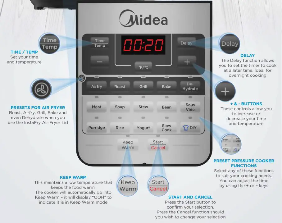 Midea MF-CN65A Dual Lid Multi Cooker 2