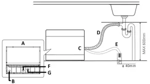 Connection Of Drain Hoses